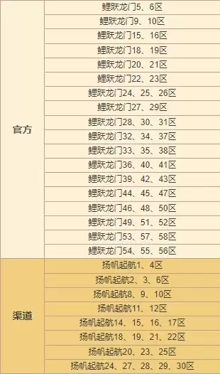 《神州千食舫》新版本已上线,放飞华灯做最耀眼的舫主!