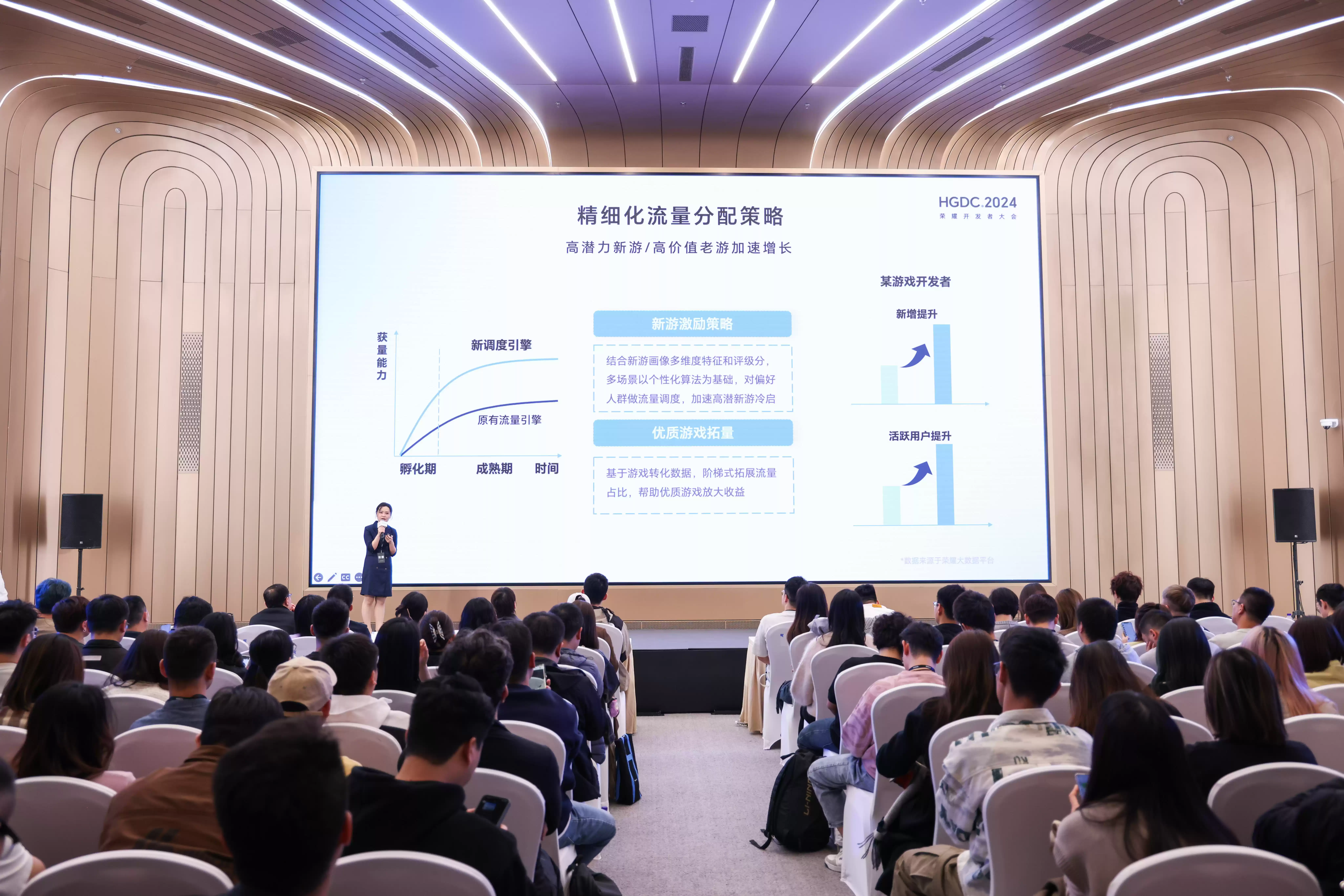 1730001816518131.webp HGDC.2024落幕,荣耀互联网服务深度链接开发者,探寻价值增量新曲线