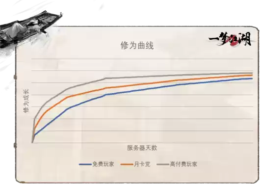“武侠白月光”回归,平行服今日上线!来就送踏云特效、坐骑、时装等全套福利!