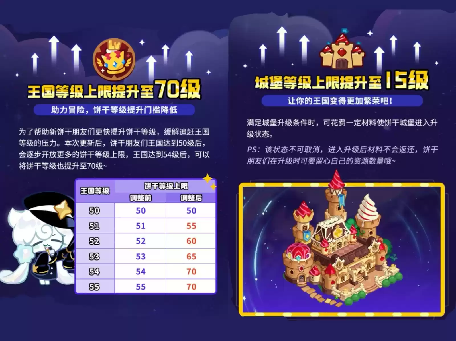 诚意拉满!《冲呀!饼干人王国》周年庆真香