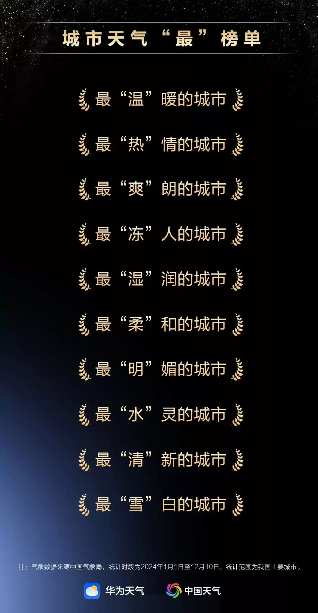 天气1.webp 原生鸿蒙2024年度先锋榜:高品质原生应用焕新数字生活体验