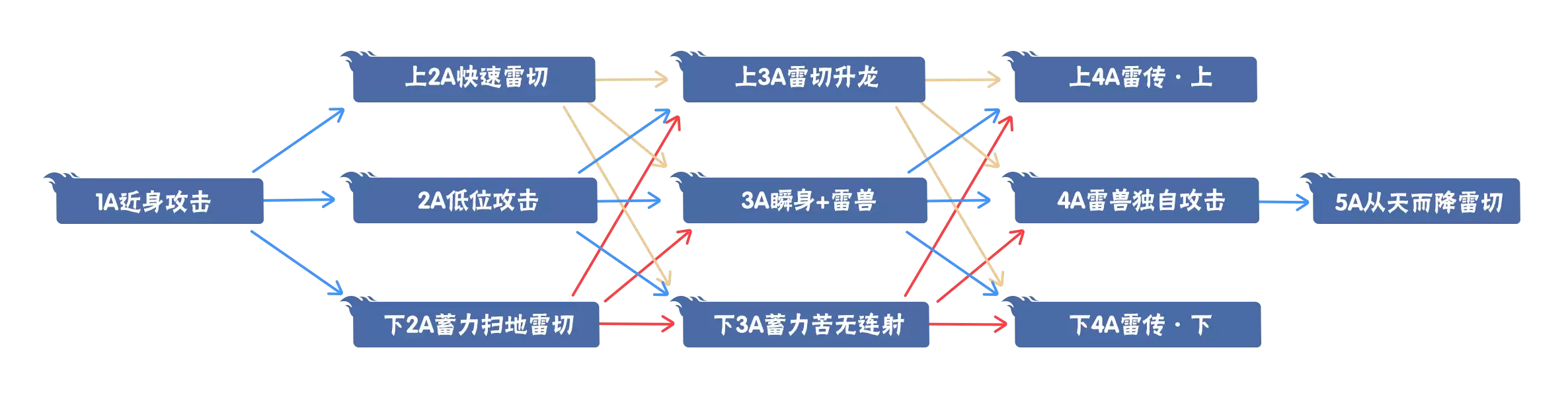 【新忍爆料】以神域之瞳展现神之威能，旗木卡卡西「须佐能乎」即将登场！