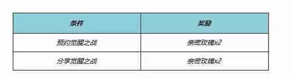 《王者荣耀》2024端午节活动玩法及内容一览