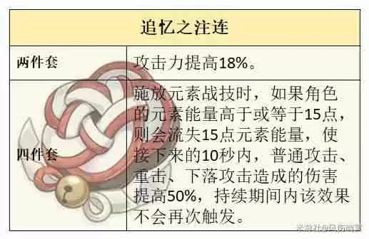 《原神》克洛琳德技能详细说明指南