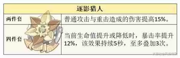 《原神》克洛琳德技能详细说明指南