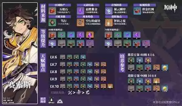 《原神》赛索斯培养材料以及获取方式指南