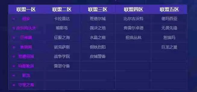 英雄联盟2025大区合并列表
