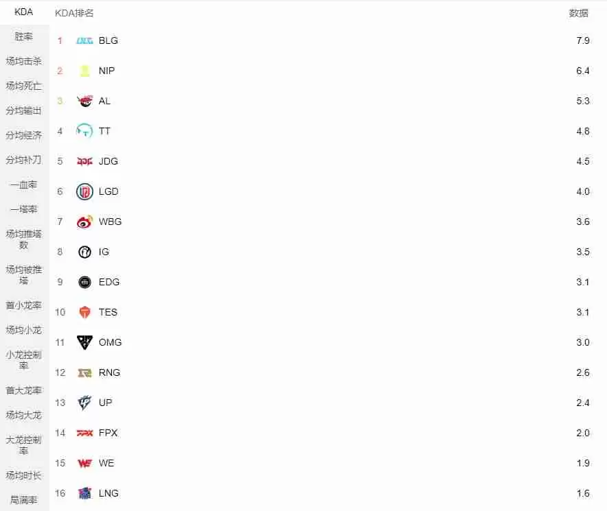 2025LPL第一赛段小组赛积分榜