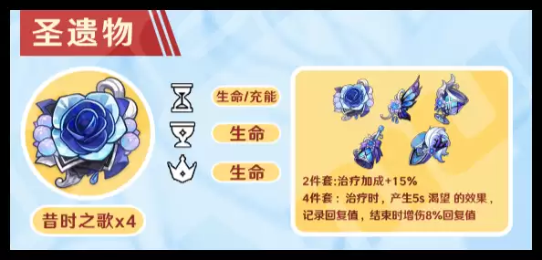 原神希格雯圣遗物怎么选