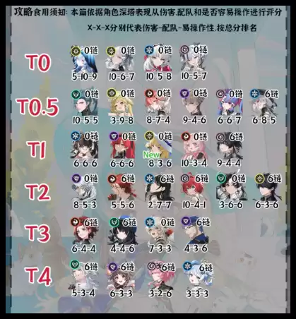 鸣潮2.1今汐和长离哪个更加强