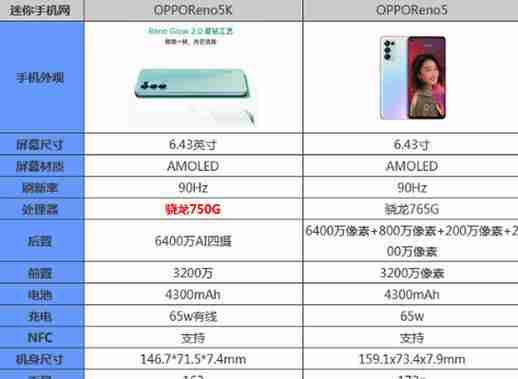 OPPO Reno7与Reno7 Pro参数对比？两者有何不同？