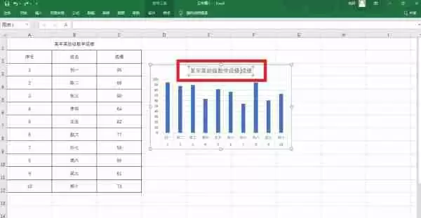 Excel柱状图怎么做 Excel柱状图的制作方法