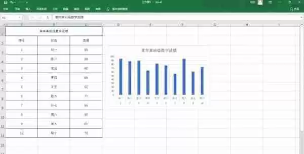 Excel柱状图怎么做 Excel柱状图的制作方法