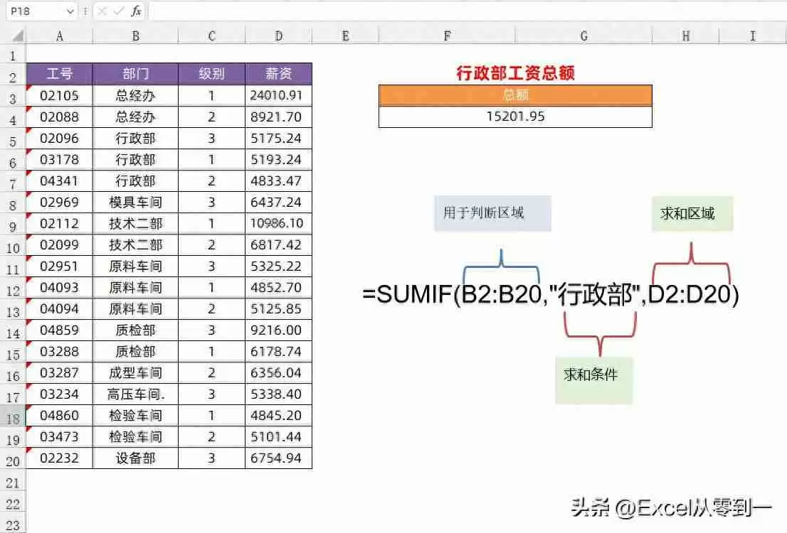 SUMIF函数的使用方法详解：轻松掌握Excel中SUMIF函数的技巧