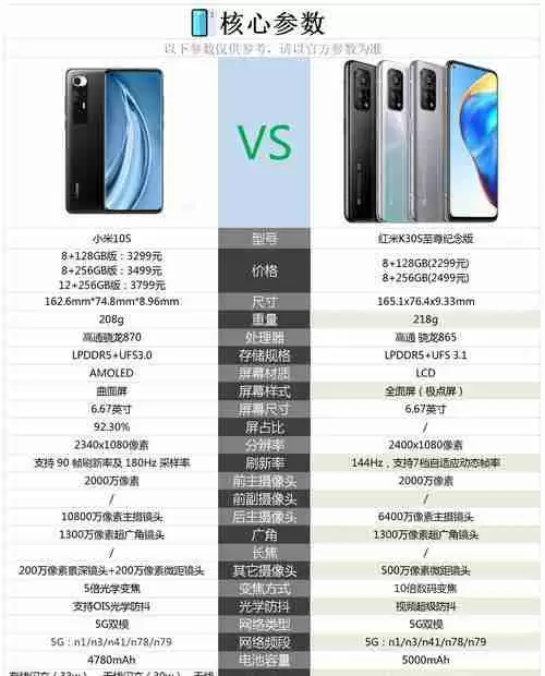 红米和小米哪个更值得购买？对比分析优缺点！