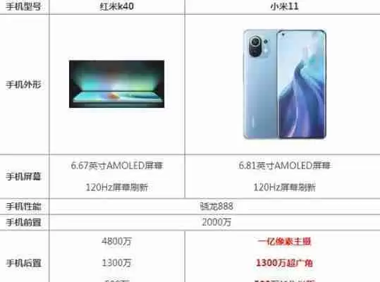 红米和小米哪个更值得购买？对比分析优缺点！
