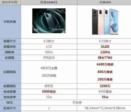 红米和小米哪个更值得购买？对比分析优缺点！