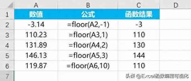 Excel四舍五入函数使用方法详解（带案例展示）