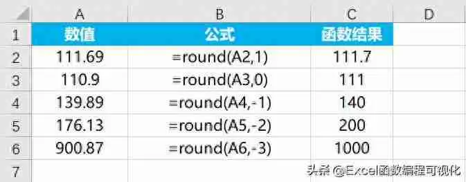 Excel四舍五入函数使用方法详解（带案例展示）