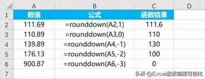 Excel四舍五入函数使用方法详解（带案例展示）
