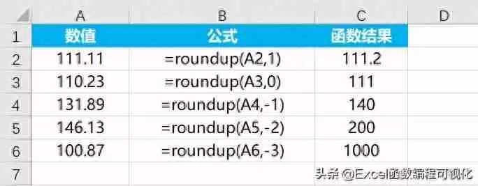 Excel四舍五入函数使用方法详解（带案例展示）
