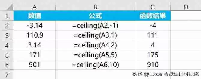 Excel四舍五入函数使用方法详解（带案例展示）