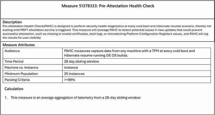 微软 Win10 / Win11 三月投用新评估指标,提升相机驱动体验