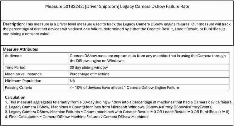 微软 Win10 / Win11 三月投用新评估指标,提升相机驱动体验