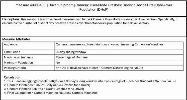 微软 Win10 / Win11 三月投用新评估指标,提升相机驱动体验