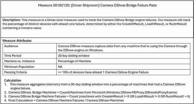 微软 Win10 / Win11 三月投用新评估指标,提升相机驱动体验