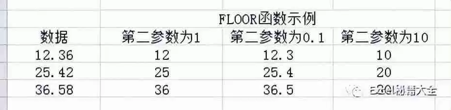 Excel取整函数使用详解: 快速实现数据取整的方法总结