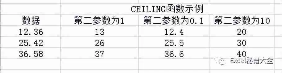 Excel取整函数使用详解: 快速实现数据取整的方法总结
