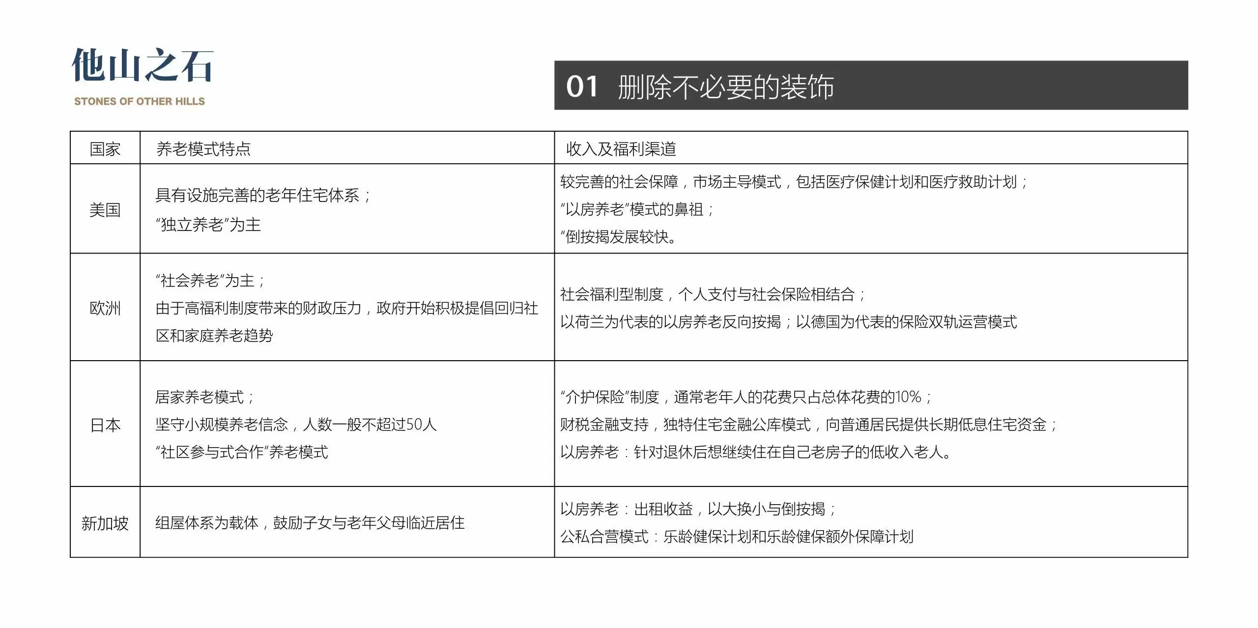 ppt演示文稿设计技巧分享！打造出令人赞叹的幻灯片！