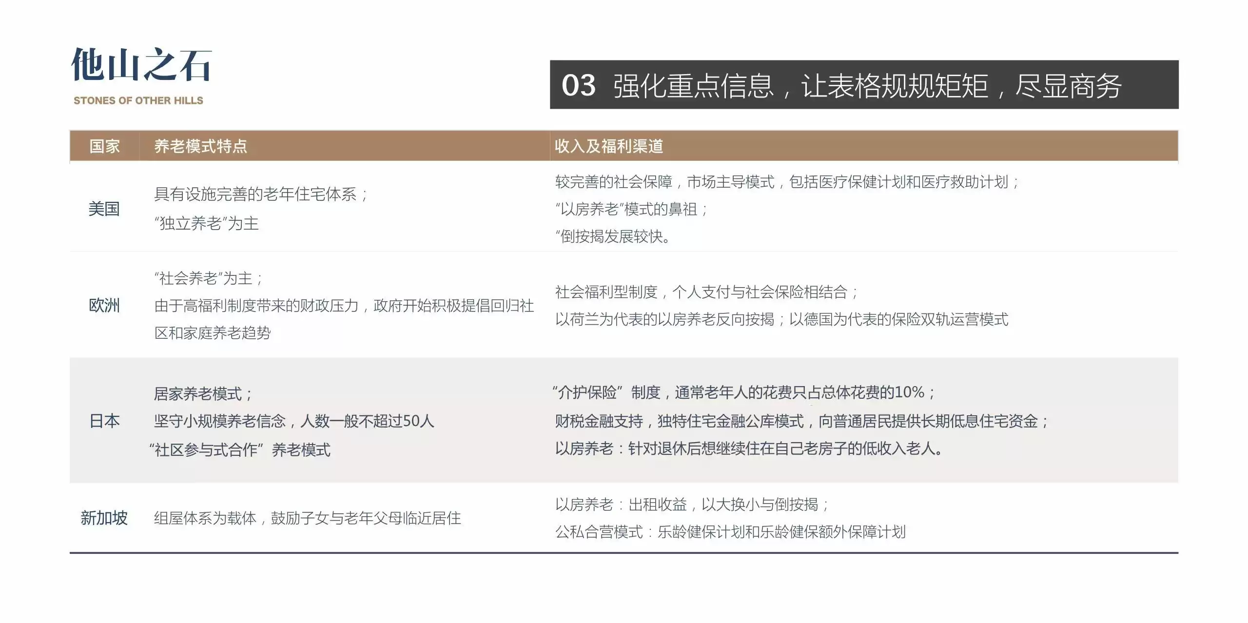 ppt演示文稿设计技巧分享！打造出令人赞叹的幻灯片！