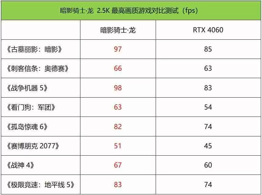 宏基笔记本电脑好吗(用户评价、配置解析和推荐)