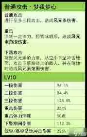 原神梦见月瑞希如何搭配技能与出装-全面解析原神中的梦见月瑞希技能与装备搭配