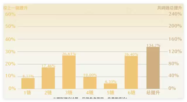 《鸣潮》2.1上半场角色排行一览