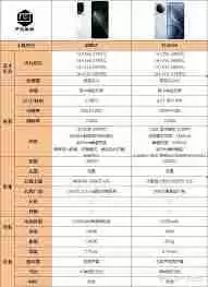 红米和荣耀手机性价比对比-红米和荣耀哪个更值得购买