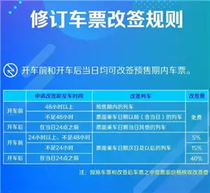 火车票改签要手续费吗 火车票改签时间和规则