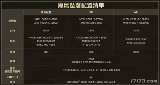 腾讯大发慈悲？《三角洲行动》黑鹰坠落DLC免费开玩！