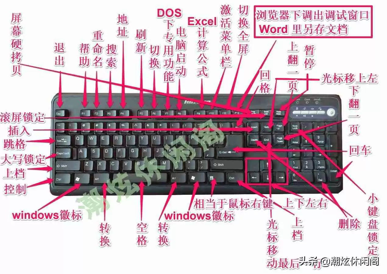 Space键在电脑键盘哪里，掌握常用按键位置