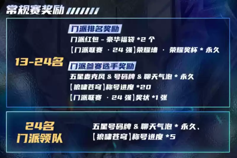 长夜将至,觉醒苍穹!2025狼人杀门派联赛第五赛季·常规赛正式开赛!