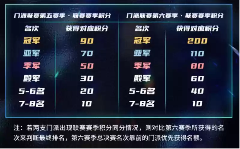 长夜将至,觉醒苍穹!2025狼人杀门派联赛第五赛季·常规赛正式开赛!