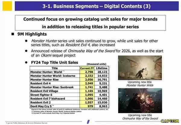 《怪物猎人：荒野》预购销量可观 已超过内部预期