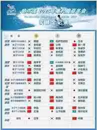 2025哈尔滨亚冬会金牌榜何时揭晓-2025亚冬会夺金赛程表公布