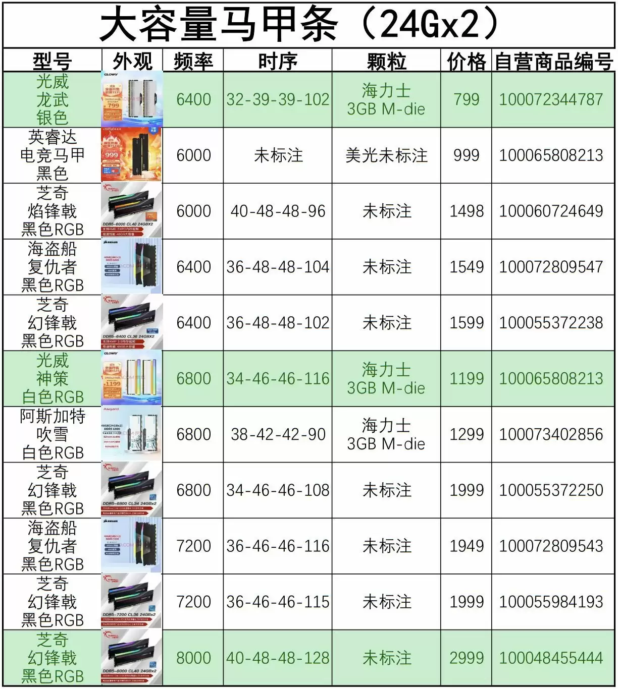 电脑内存条价格大比拼（品牌对比和性价比推荐）