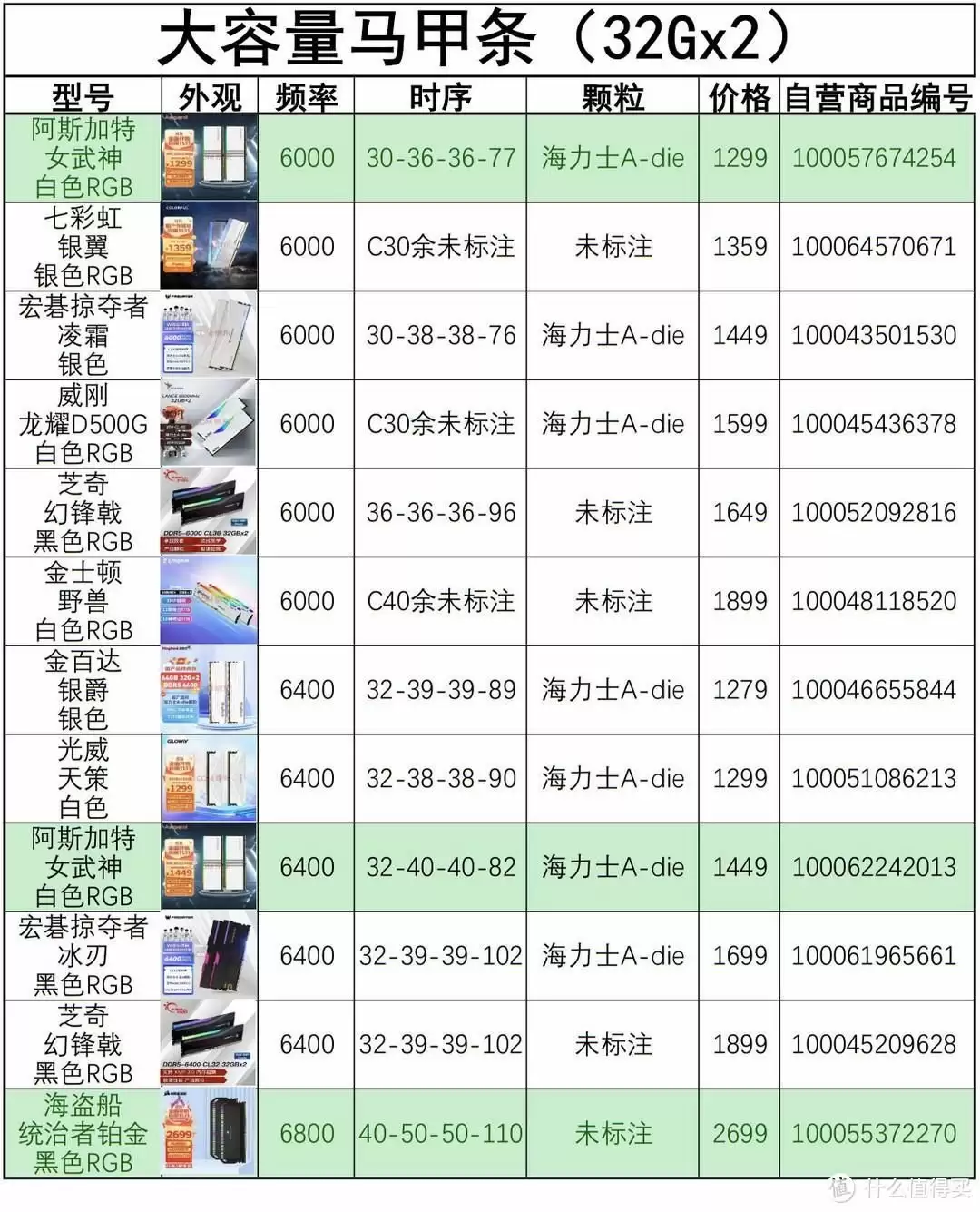 电脑内存条价格大比拼（品牌对比和性价比推荐）