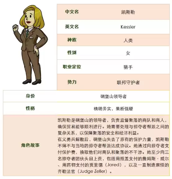 《辐射》手游全新SSR 碉堡山领导者-凯斯勒登场!