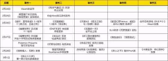 热点预告:《魔兽》可以飙车了!“最完美的怪猎”终于来了