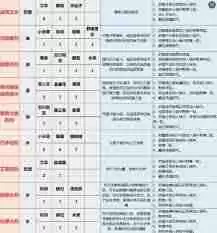 天国拯救2前期游玩路线有哪些推荐-天国拯救2推荐的前期游玩路线是什么
